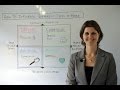 How to Influence Different Types of People - Leadership Training How to Influence Different Types of People - Leadership Training