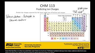 Predicting Ion Charges