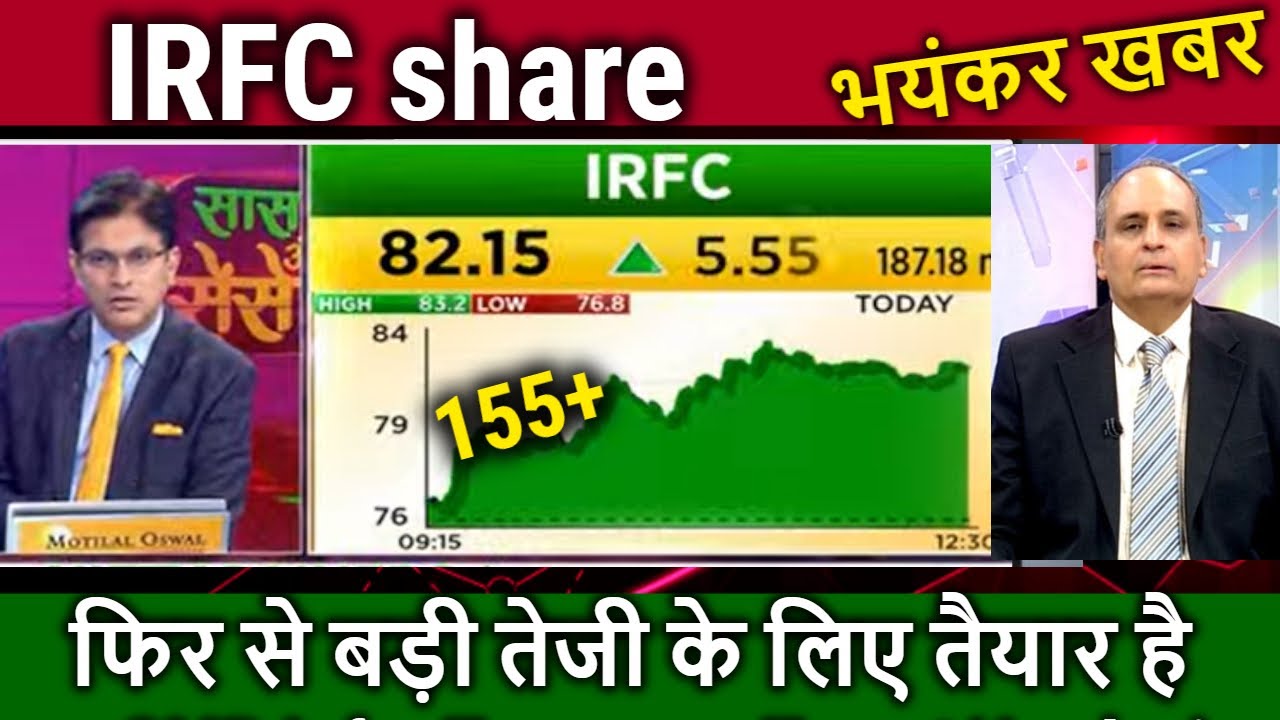 IRFC Share Latest News,buy Or Not,irfc Share Target,irfc Share News ...