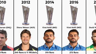 ICC T20 World Cup Man of the Series List | Man of the Tournament in World Cup | ICC T20 World Cup
