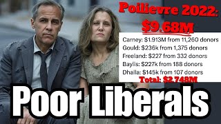 The Liberal party has a BIG money problems! (Bad leadership fundraising numbers)