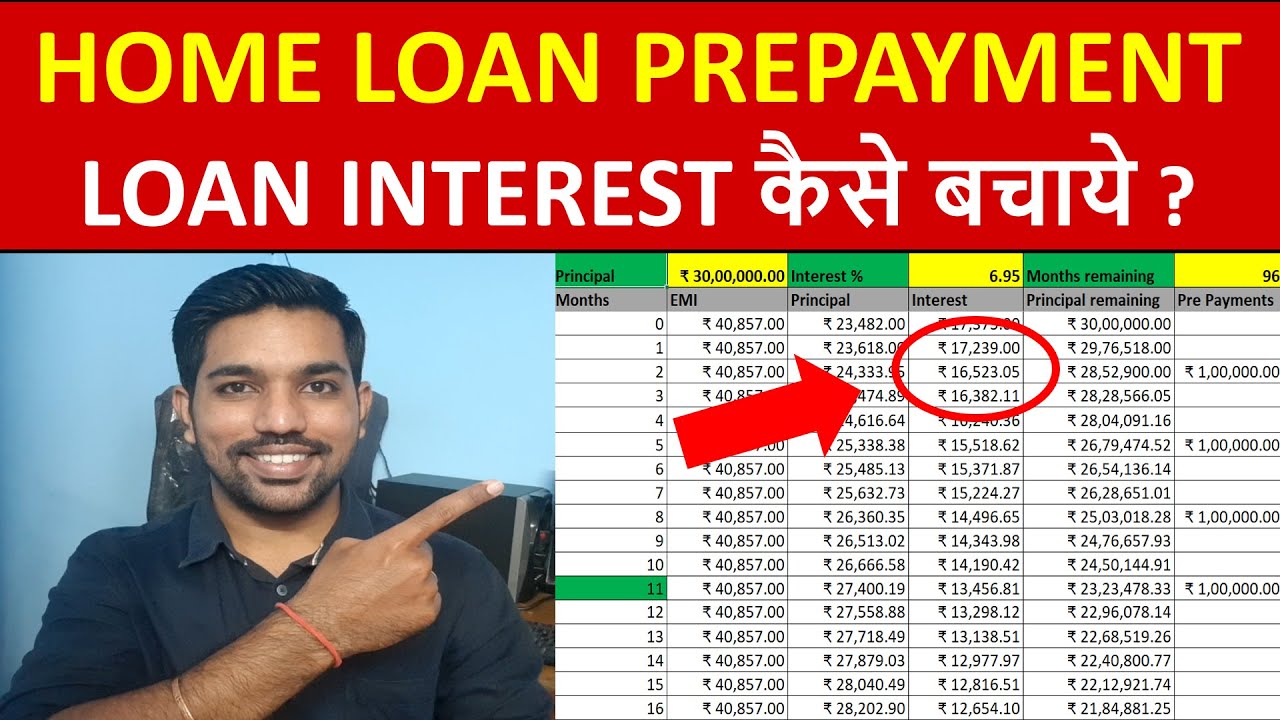 Home Loan Calculation Method & EMI Prepayment [EXCEL] - FinCalC Blog