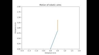2R Robotic Arm Simulator Challenge using python
