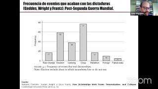 Conversatorio Analítica: Transiciones hacia la Democracia