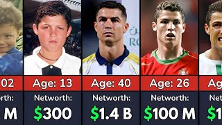 Cristiano Ronaldo - Net Worth Evolution From 1985-2025