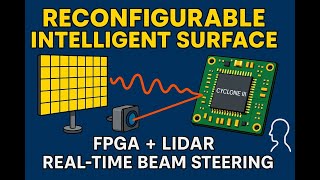 Reconfigurable Intelligent Surface (RIS) with adaptive Beam Steering | IMC & ICASSP Featured Project