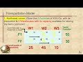 TRANPORTATION MODEL Video 1