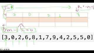 Weekly Contest 300 | Leetcode 2326 Spiral Matrix IV | Easy DP