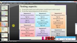 REST API testing using Java programming Apache HTTP lib Part 1 Demo webapp details, Jar files