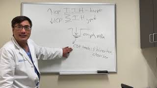 Idiopathic intracranial hypertension (IIH) vs. spontaneous intracranial hypotension (SIH)