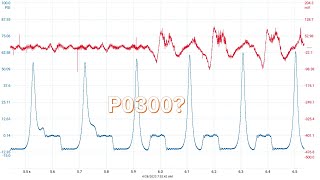 Diagnóstico avanzado mecánico del motor DAMM. Parte 4