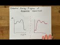 Potential Energy Diagrams for REVERSE reactions