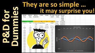 Betaflight PIDs for Dummies