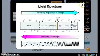 Energy lab tutorial PhET Molecules and Light Lab