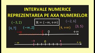 INTERVALE NUMERICE IN R MATEMATICA CLASA 8 A REPREZENTAREA PE AXA NUMERELOR INTERVAL DESCHIS INCHIS