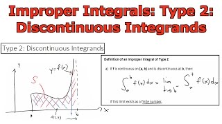 Improper Integrals: Type 2: Discontinuous Integrands