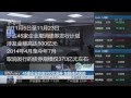 【一财资讯】45家企业弃发500亿债券 加剧违约风险