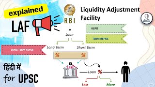 Repo Rate, Reverse Repo & LAF - Liquidity Adjustment Facility | Indian Economy for UPSC