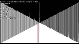 Recursive Pairwise Sorting Network
