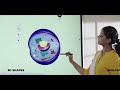 Senses Interactive Panel- Revolutionizing Classroom Education by Replacing Whiteboards