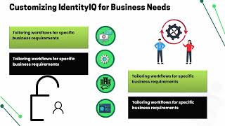 SailPoint Trainer | SailPoint Training | IdentityIQ Tutorial