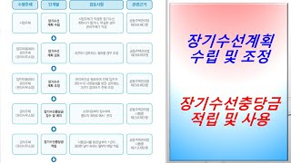 @장기수선계획과 장기수선충당금