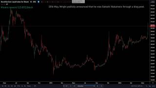 Epic Bitcoin Chart Timelapse 2010-2020