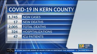 Kern County surpasses 2,000 COVID-19 deaths, Kern Public Health reports