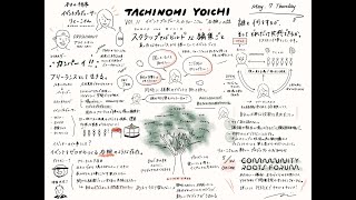 【グラフィックレコーディング】#11 オンライン立ち飲み / イベンターのりょうこさんと、『右腕』の話