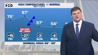 DFW Weather | Record-breaking heat on Thursday, 14 day forecast