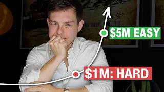 Why You Never Need More Than 5m