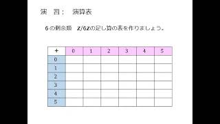 群論４ー群の同型