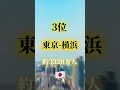 世界都市圏人口ランキングtop8 shorts short 地理系 地理系毎日投稿