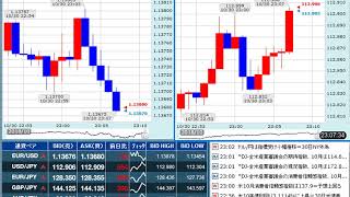 【FX経済指標】2018年10月30日★23時00分：米)消費者信頼感指数