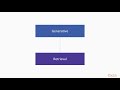 Interactive Chatbots with TensorFlow:  Understanding Generative Chatbots | packtpub.com