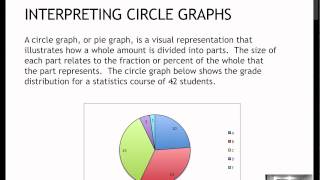 179 Interpreting Circle Graphs (8.3)