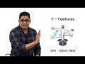 the art of selling sinhala strategies to sell your product or service dilrukshan fernando sales