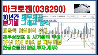 분기별 그래프로 보는 재무제표 분석(10년) - 마크로젠(038290) : 2020.3Q 업데이트