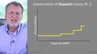 Ideal Economic Dispatch - Electric Industry Operations and Markets
