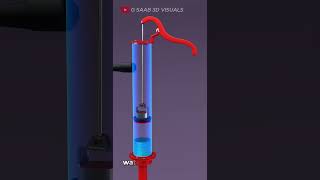 How Does a Water Hand Pump Work? | Let's Learn with 3D Animation