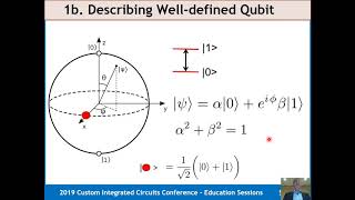 CICC ES4-4 - "Quantum Technology Overview" - Dr. Mark Ritter