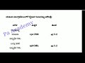 ksp new recruitment 2022 dar pc si ksrp recruitment 12000 ಕರ್ನಾಟಕ ಪೊಲೀಸ್ ಕಾನ್ಸ್ಟೇಬಲ್ ನೇಮಕಾತಿ