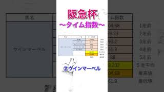 阪急杯2024 独自タイム指数 全頭診断① 【 競馬予想 】【 阪急杯2024予想 】