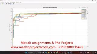 Real Coded Genetic Algorithm Matlab code | Genetic Algorithm matlab code