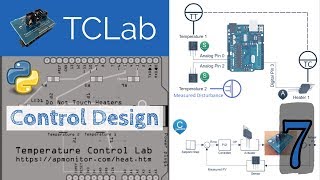 TCLab: Controller Design