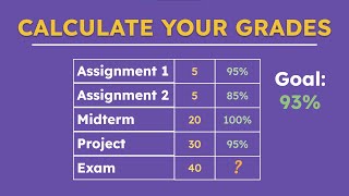 আপনার গ্রেড এবং চূড়ান্ত পরীক্ষার মার্কের প্রয়োজন গণনা করুন!
