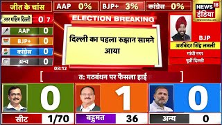 🟢Delhi Election Result 2025 Live Update: पहला रूझान आया सामने | AAP | BJP | Milkipur By Election