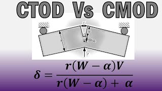 CTOD Vs CMOD (Crack Tip Opening Displacement Vs Crack Mouth Opening Displacement)