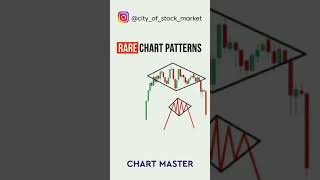 Rare Chart Patterns by CHART MASTER 🔥 subscribe for more #trading #investing #shorts