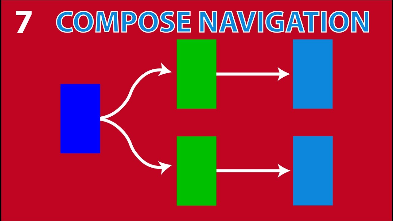 Jetpack Compose Navigation Explained In 20.22 Minutes - YouTube